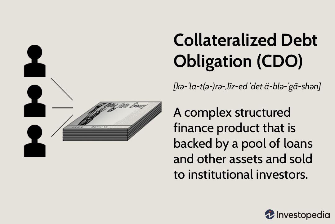 Collateralized Debt Obligation CDO
