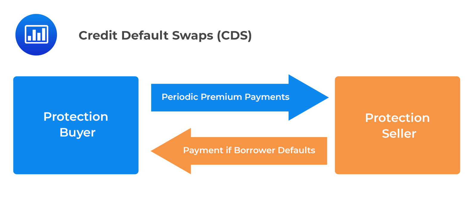 Credit Default Swaps CDS