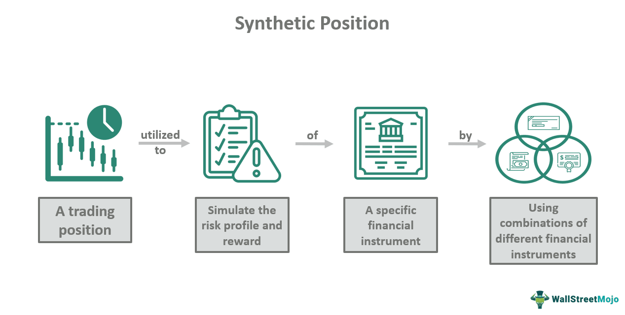Synthetic Position