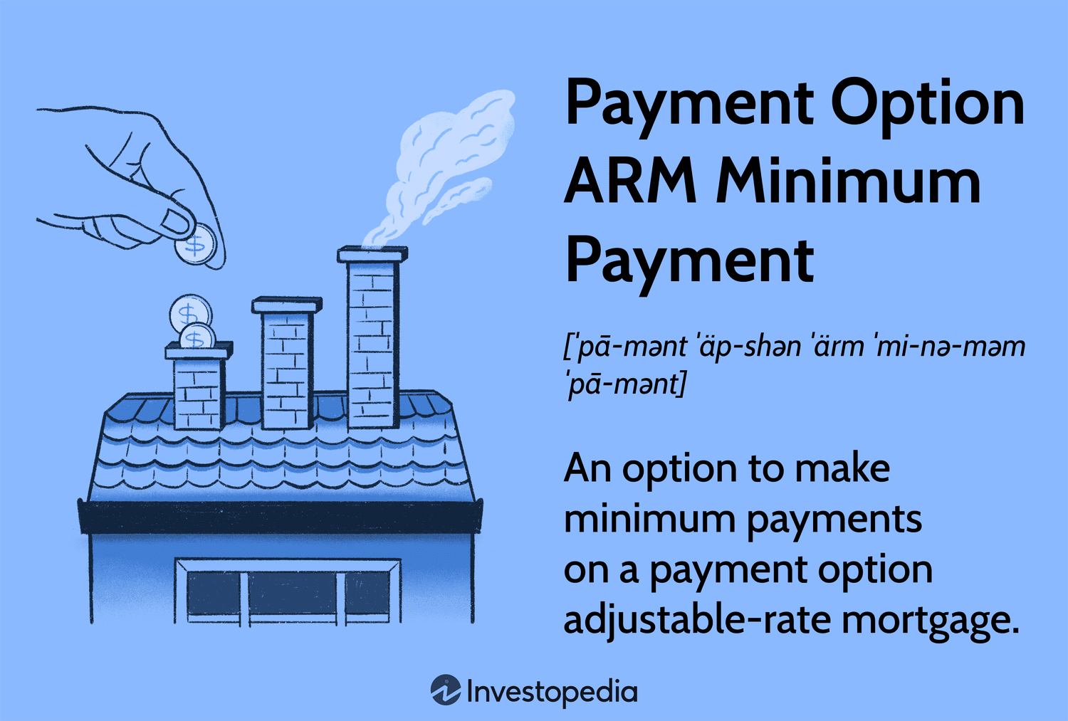 payment option ARM Minimum Payment