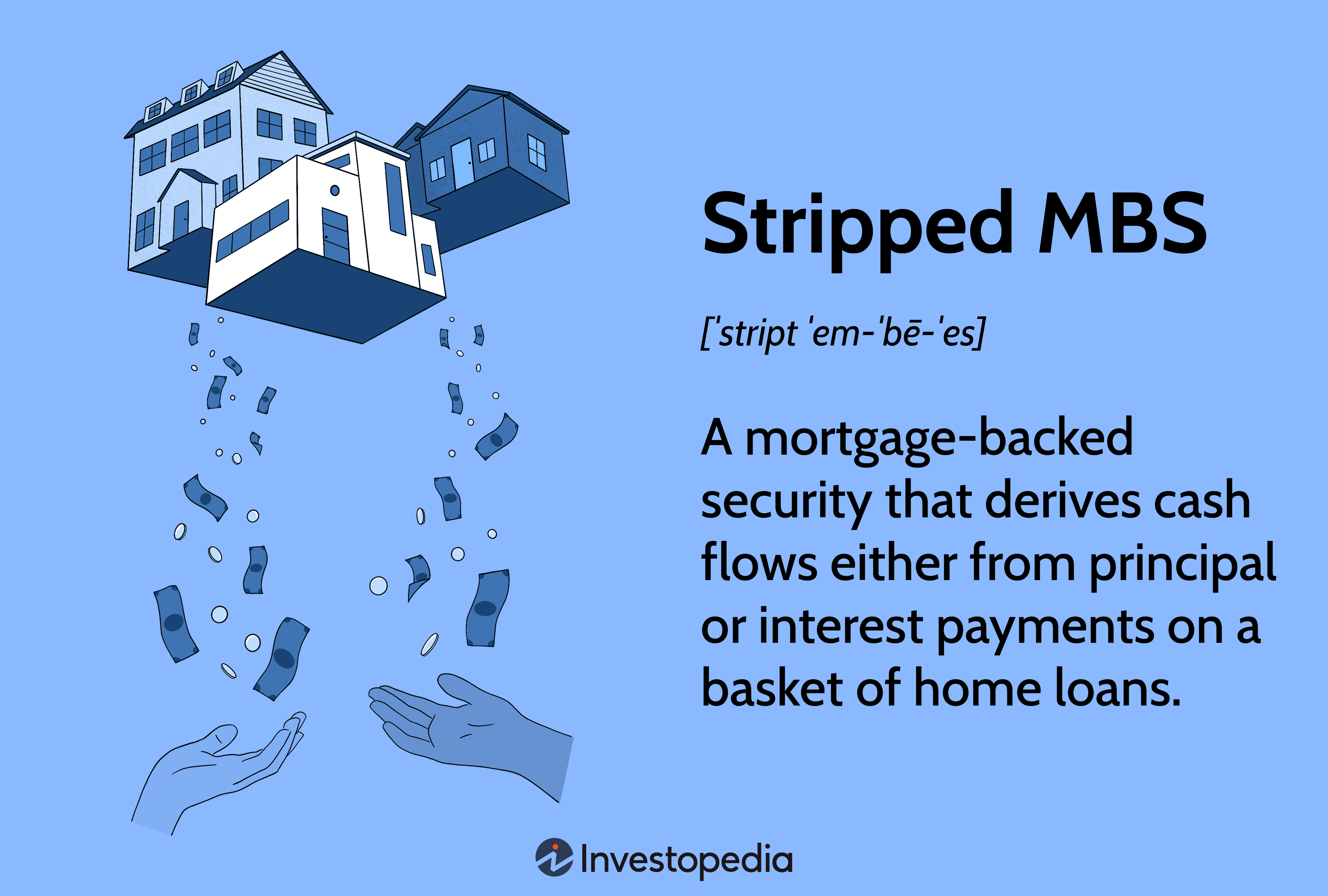 Stripped MBS